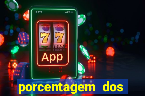 porcentagem dos joguinhos slots